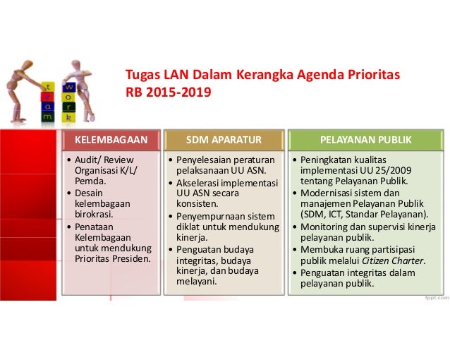 Roadmap Reformasi Birokrasi 2015-2019 dan Peran LAN
