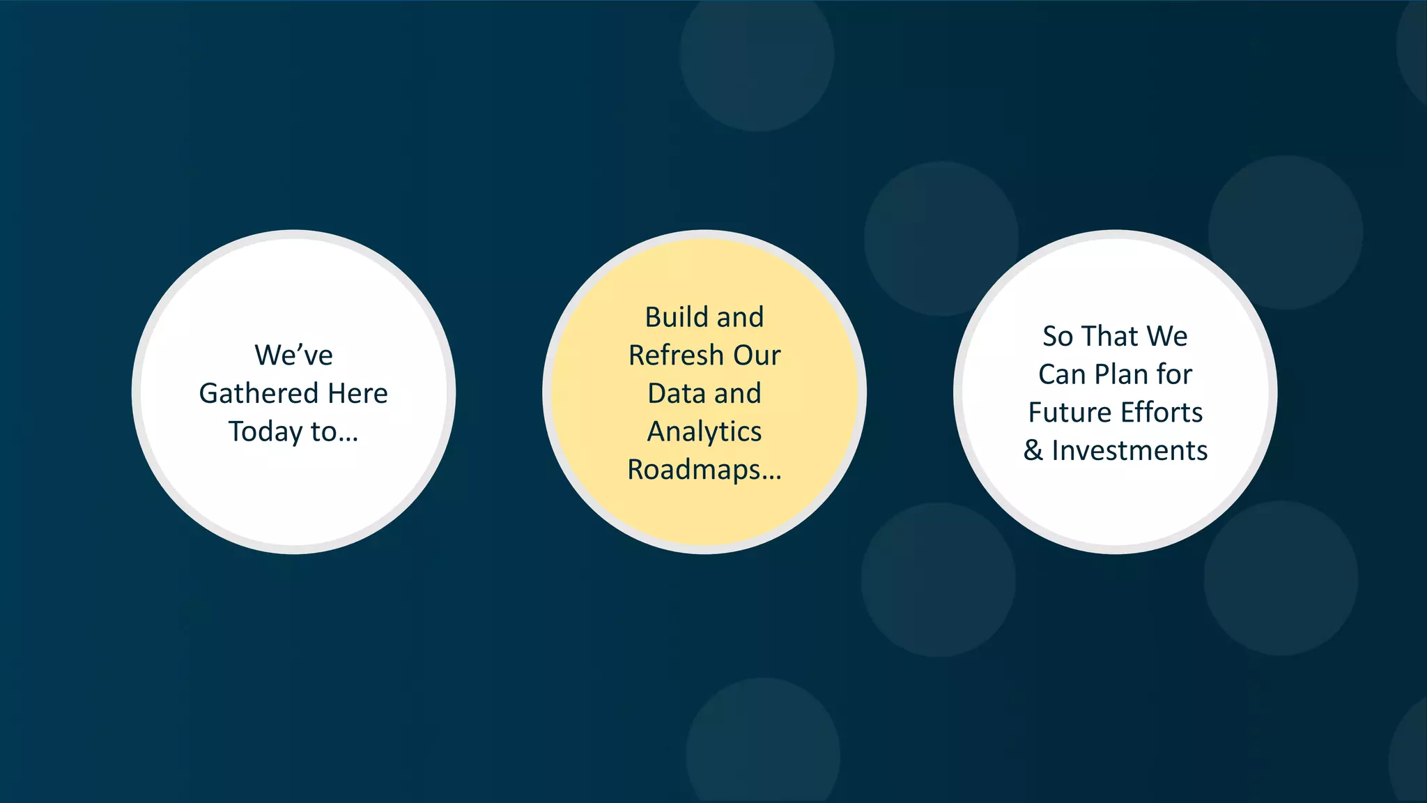 We’ve
Gathered Here
Today to…
Build and
Refresh Our
Data and
Analytics
Roadmaps…
So That We
Can Plan for
Future Efforts
& Investments
 
