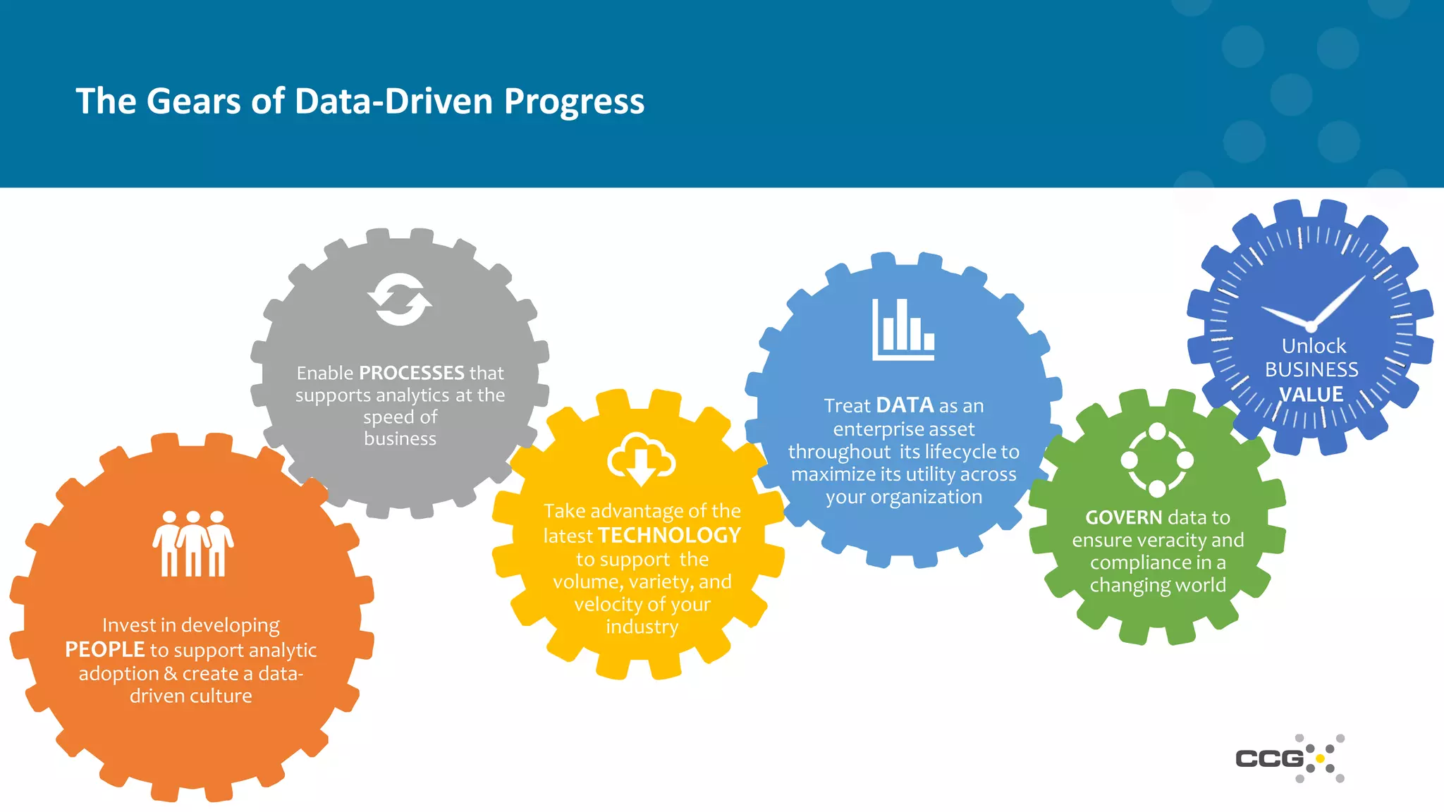 Enable PROCESSES that
supports analytics at the
speed of
business
Take advantage of the
latest TECHNOLOGY
to support the
volume, variety, and
velocity of your
industry
Treat DATA as an
enterprise asset
throughout its lifecycle to
maximize its utility across
your organization
Unlock
BUSINESS
VALUE
GOVERN data to
ensure veracity and
compliance in a
changing world
Invest in developing
PEOPLE to support analytic
adoption & create a data-
driven culture
The Gears of Data-Driven Progress
 