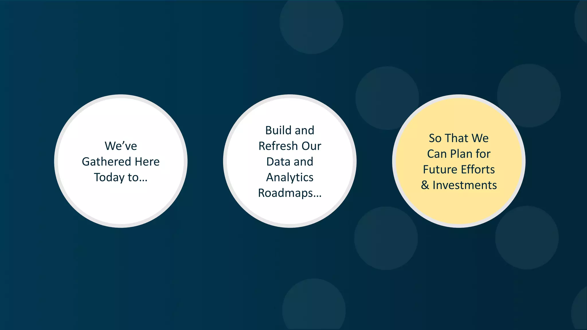 We’ve
Gathered Here
Today to…
Build and
Refresh Our
Data and
Analytics
Roadmaps…
So That We
Can Plan for
Future Efforts
& Investments
 
