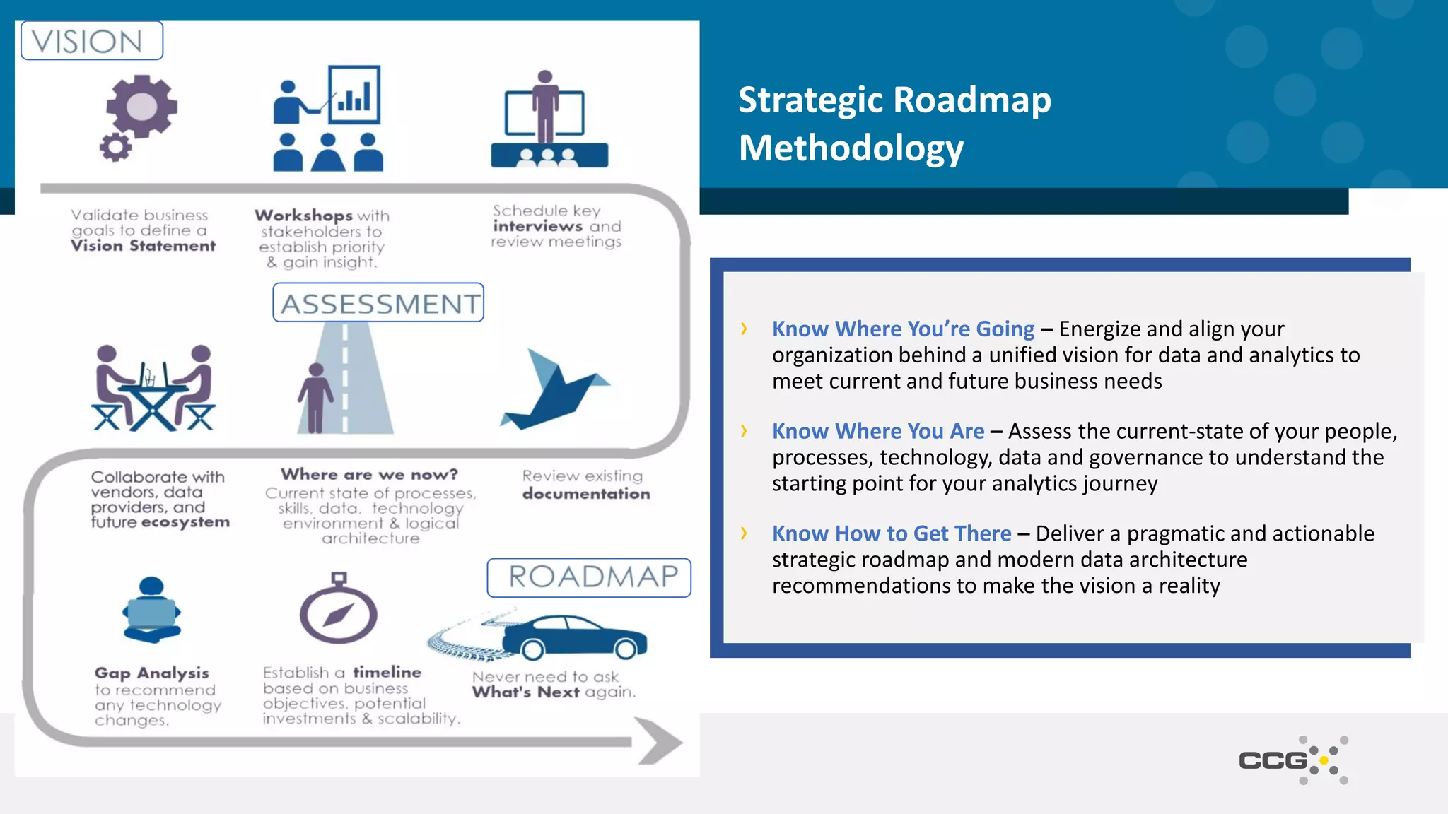 Strategic Roadmap
Methodology
› Know Where You’re Going – Energize and align your
organization behind a unified vision for data and analytics to
meet current and future business needs
› Know Where You Are – Assess the current-state of your people,
processes, technology, data and governance to understand the
starting point for your analytics journey
› Know How to Get There – Deliver a pragmatic and actionable
strategic roadmap and modern data architecture
recommendations to make the vision a reality
 