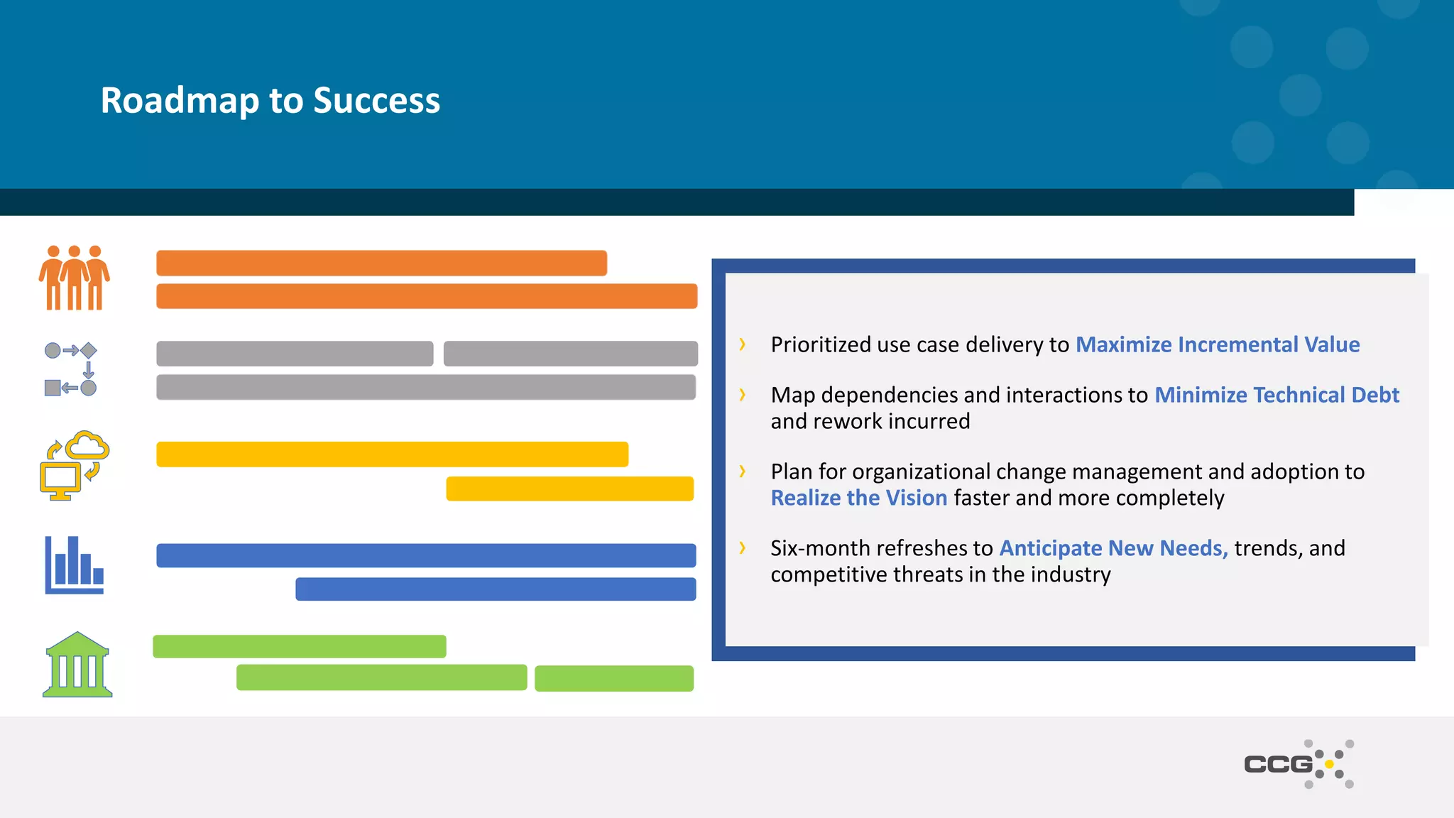 Roadmap to Success
› Prioritized use case delivery to Maximize Incremental Value
› Map dependencies and interactions to Minimize Technical Debt
and rework incurred
› Plan for organizational change management and adoption to
Realize the Vision faster and more completely
› Six-month refreshes to Anticipate New Needs, trends, and
competitive threats in the industry
 