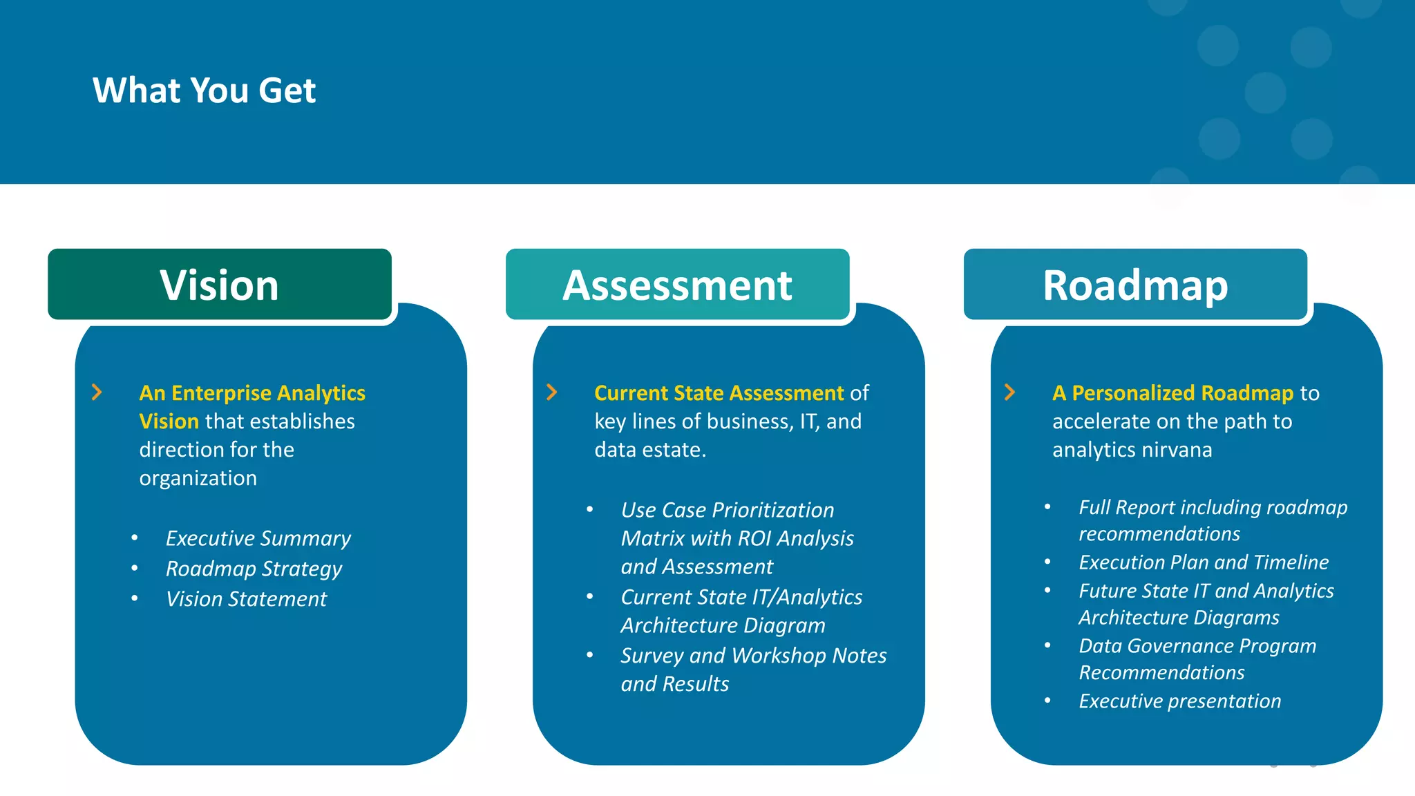 Vision
What You Get
Assessment Roadmap
An Enterprise Analytics
Vision that establishes
direction for the
organization
• Executive Summary
• Roadmap Strategy
• Vision Statement
Current State Assessment of
key lines of business, IT, and
data estate.
• Use Case Prioritization
Matrix with ROI Analysis
and Assessment
• Current State IT/Analytics
Architecture Diagram
• Survey and Workshop Notes
and Results
A Personalized Roadmap to
accelerate on the path to
analytics nirvana
• Full Report including roadmap
recommendations
• Execution Plan and Timeline
• Future State IT and Analytics
Architecture Diagrams
• Data Governance Program
Recommendations
• Executive presentation
 
