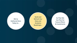 We’ve
Gathered Here
Today to…
Build and
Refresh Our
Data and
Analytics
Roadmaps…
So That We
Can Plan for
Future Efforts
& Investments
 