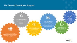 Enable PROCESSES that
supports analytics at the
speed of
business
Take advantage of the
latest TECHNOLOGY
to support the
volume, variety, and
velocity of your
industry
Treat DATA as an
enterprise asset
throughout its lifecycle to
maximize its utility across
your organization
Unlock
BUSINESS
VALUE
GOVERN data to
ensure veracity and
compliance in a
changing world
Invest in developing
PEOPLE to support analytic
adoption & create a data-
driven culture
The Gears of Data-Driven Progress
 