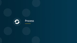 Process
26
 