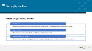 Where can you be in 12 months?
54
Setting Up the Plan
•Whether coming from the top or developed for only Data & Analytics, define the finish line for the next 12 months
Establish Goals
•Not all markers must, or even should, be a 5 for your initiatives to succeed
Make It Plausible
•Determine how prepared your organization is for new patterns and processes in addition to the cost of any investments
Gauge the Appetite for Change
 