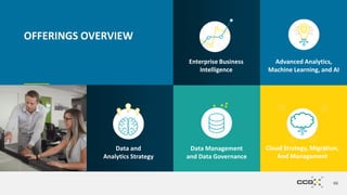 66
OFFERINGS OVERVIEW
Data and
Analytics Strategy
Advanced Analytics,
Machine Learning, and AI
Data Management
and Data Governance
Enterprise Business
Intelligence
Cloud Strategy, Migration,
And Management
 