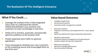7
The Realization Of The Intelligent Enterprise
What If You Could……
Leverage the analytics from a fully integrated
value chain to understand the holistic
relationship between your business and
customers to react accordingly in real-time
Utilize IoT to monitor, automate, and prescribe
optimal conditions at the location level
Predict expected store traffic to optimize
operations
Trace and properly attribute your new customers
to the marketing source that encouraged them to
buy from you?
Value-based Outcomes
Intelligent Supply Chain
Omnichannel Customer
Automate vendor management using ML
Real-time inventory
Predictive maintenance and replacement for in-store capital
assets
Determine optimal store layout and product placements
Workforce optimization
Automate Inventory management and replenishment
Location analysis for new store placement
Multi-touch attribution
Real-time campaign effectiveness
Real-time product offerings
 