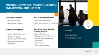 Advanced Analytics
Predictive Analytics
Prescriptive Analytics
70
ADVANCED ANALYTICS, MACHINE LEARNING,
AND ARTIFICIAL INTELLIGENCE
Artificial Intelligence
Azure Cognitive Services
Natural Language
processing/understanding
Computer vision/image
processing
Data Science and Machine
Learning Services
Model Development,
Deployment and Maintenance
ML Ops (Machine Learning
Operations)
Data Mining
Data Science Staffing
Data Science Enablement
Data Science Roadmap
Data Science Center of Excellence
RapidInsights
Model as a Service
Solutions
 