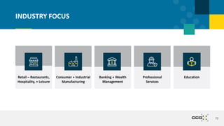 72
INDUSTRY FOCUS
Retail – Restaurants,
Hospitality, + Leisure
Consumer + Industrial
Manufacturing
Banking + Wealth
Management
Professional
Services
Education
 