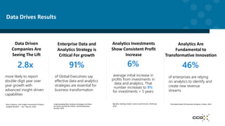 2.8x
more likely to report
double-digit year over
year growth with
advanced insight-driven
capabilities
91%
of Global Executives say
effective data and analytics
strategies are essential for
business transformation
6%
average initial increase in
profits from investments in
data and analytics. That
number increases to 9%
for investments > 5 years
Data Drives Results
Data, Analytics, And Insights Investments Produce
Tangible Benefits — Yes, They Do, 2020
Understanding Why Analytics Strategies Fall Short
for Some, but Not for Others, Harvard Business
Review, 2019
Data Driven
Companies Are
Seeing The Lift
Enterprise Data and
Analytics Strategy is
Critical For growth
Analytics Investments
Show Consistent Profit
Increase
Big data: Getting a better read on performance, McKinsey
2018
46%
of enterprises are relying
on analytics to identify and
create new revenue
streams
Analytics Are
Fundamental to
Transformative Innovation
The Global State Of Enterprise Analytics, Forbes, 2019
 