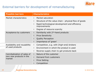 Reusability Development Road Map Roadmap remanufacturing | PDF