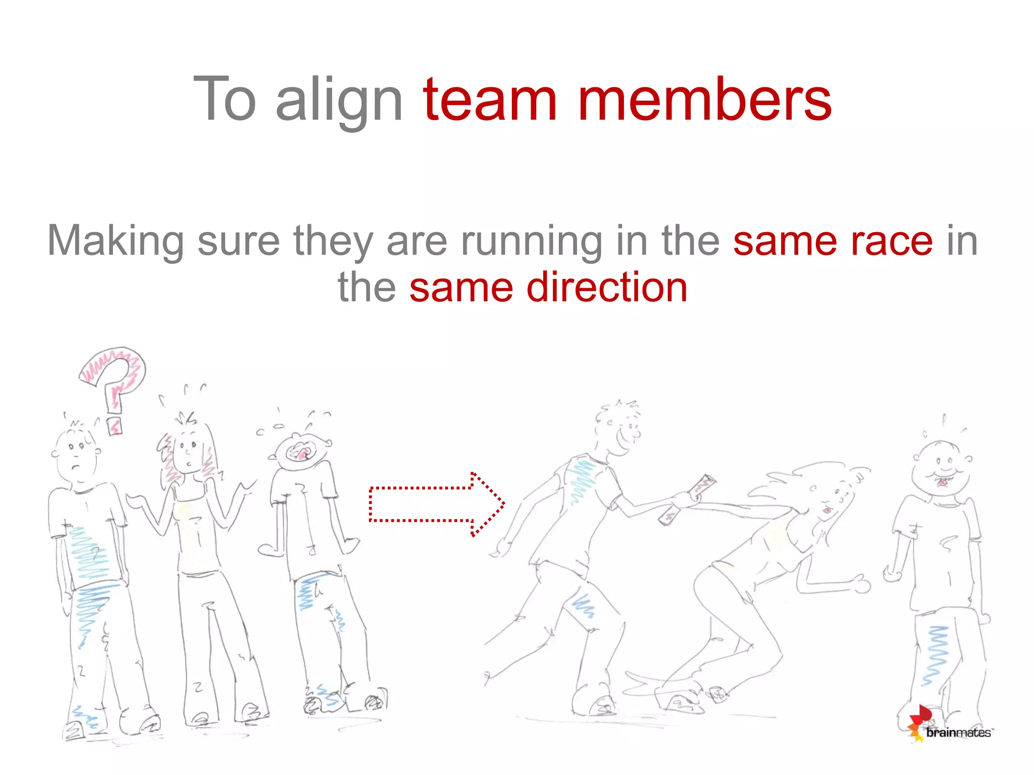 To align team members
Making sure they are running in the same race in
the same direction
 