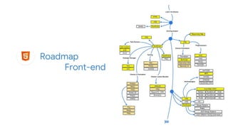 Roadmap
Front-end
 