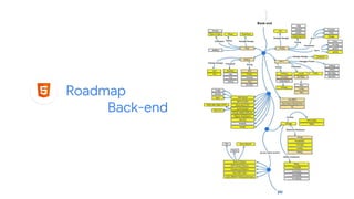 Roadmap
Back-end
 