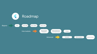 Roadmap
 
