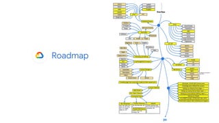 Roadmap
 