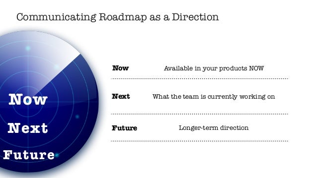 22 communicating roadmap