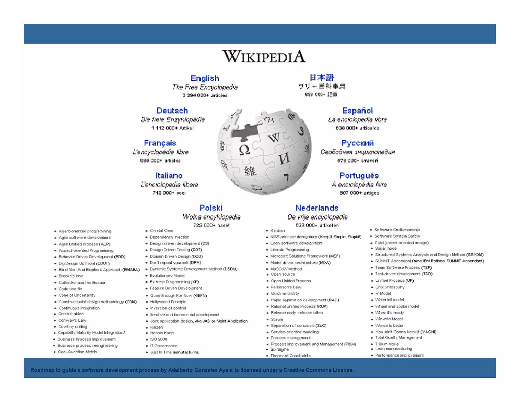 Adalberto Gonzalez Ayala
Roadmap to guide a software development process by Adalberto Gonzalez Ayala is licensed under a Creative Commons License.
 