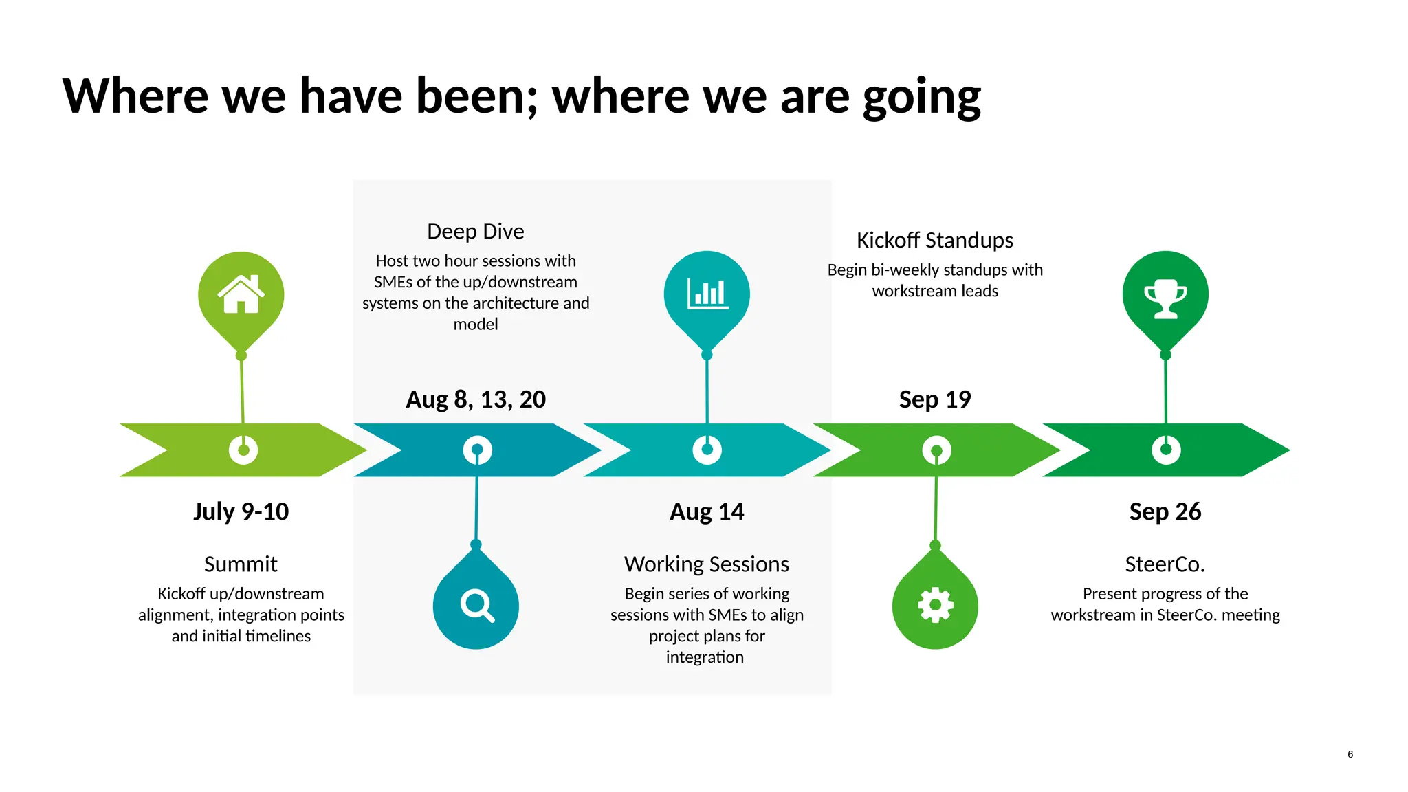Roadmap examples for tracking long term projects | PPT