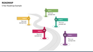 roadmap slide template which will help PM to make presentation | PPTX
