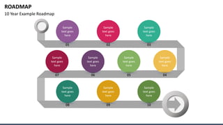 roadmap slide template which will help PM to make presentation | PPTX