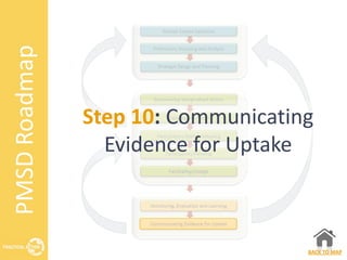 Step 10: Communicating
Evidence for Uptake
BACK TO MAP
 