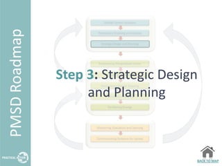 Step 3: Strategic Design
     and Planning



                       BACK TO MAP
 
