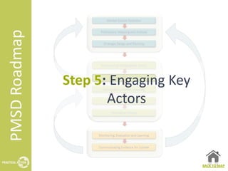 Step 5: Engaging Key
       Actors



                       BACK TO MAP
 