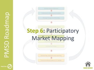 Step 6: Participatory
  Market Mapping



                        BACK TO MAP
 