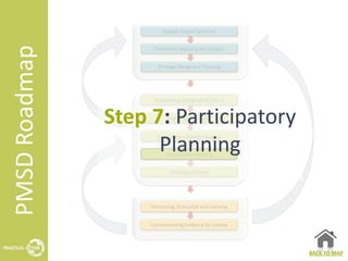 Step 7: Participatory
      Planning



                        BACK TO MAP
 