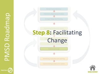 Step 8: Facilitating
     Change



                       BACK TO MAP
 