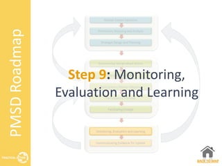 Step 9: Monitoring,
Evaluation and Learning



                      BACK TO MAP
 