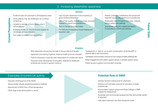 2. Increasing stakeholder awareness
                                                                                                               Barriers
                      Evidence base not conclusive in all therapeutic areas           Lack of public awareness of the complexity of                     Patients understand stratification and accept that
                                                                                      gene-medicine interactions                                        treatment access may depend on a complex test
                      Some patients may see stratification as a method
Current Perceptions



                      of rationing                                                    Lack of high-quality, clinically approved, education              Stratification tests included in education materials
                                                                                      material for patients and practitioners                           around patient care pathway




                                                                                                                                                                                                                 Future State
                      Variable knowledge of how to apply a test in
                      clinical practice                                               Pace of change of evidence base                                   Appropriate testing for multiple biomarkers
                                                                                                                                                        incorporated in clinical care pathway
                      Emerging models for clinical decision support do                The difficulty of integrating clinical imaging and
                      not always convince clinicians                                  laboratory data
                      Test usage inconsistent across providers




                                                                                                              Enablers
                                              More awareness among front line staff of clinical utility and benefits         Development of tests for use at point of prescription (pharmacy/GP) or
                                                                                                                             patients able to test themselves
                                              Agreement and sharing of genetic medicine health economic analyses
                                                                                                                             Centralised communication resource to suit a range of health professionals
                                              Tools for physicians to provide clear interpretation of complex test results
                                                                                                                             Better engagement with patient support groups in disease specific areas
                                              Physician-driven development of education materials for healthcare
                                              professionals involved in genetic medicine                                     Patient access to global communication channels




  Examples of current UK activity                                                                                                              Potential Role of SMIP
  Education working group of the HGSG                                                                                                          Develop decision-making tools for physicians
  Various bodies already developing guidance materials                                                                                         Develop communication resource for education of health
                                                                                                                                               professionals
  Appointment of NHS Chair in Pharmacogenetics
                                                                                                                                               Involve patient support groups and Royal Colleges in SMIP
  CRUK large-scale demonstrator in cancer
                                                                                                                                               programme development
                                                                                                                                               Accelerate and communicate programmes that demonstrate validity
                                                                                                                                               of approach
                                                                                                                                               Help extend approach into other therapeutic areas
 