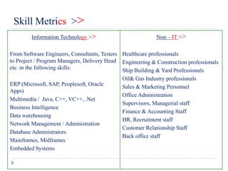 Skill Metrics >>
        Information Technology >>                          Non – IT >>

From Software Engineers, Consultants, Testers Healthcare professionals
to Project / Program Managers, Delivery Head Engineering & Construction professionals
etc. in the following skills:                 Ship Building & Yard Professionals
                                              Oil& Gas Industry professionals
ERP (Microsoft, SAP, Peoplesoft, Oracle       Sales & Marketing Personnel
Apps)
                                              Office Administration
Multimedia / Java, C++, VC++, .Net
                                              Supervisors, Managerial staff
Business Intelligence
                                              Finance & Accounting Staff
Data warehousing
                                              HR, Recruitment staff
Network Management / Administration
                                              Customer Relationship Staff
Database Administrators
                                              Back office staff
Mainframes, Midframes
Embedded Systems
 