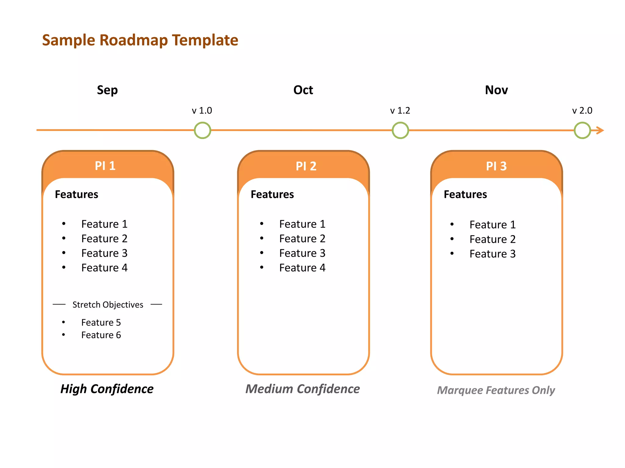 Features
Stretch Objectives
High Confidence
Features
Medium Confidence
Features
Marquee Features Only
• Feature 1
• Feature 2
• Feature 3
• Feature 4
Sample Roadmap Template
Sep Oct Nov
v 1.0 v 1.2 v 2.0
• Feature 5
• Feature 6
• Feature 1
• Feature 2
• Feature 3
• Feature 4
• Feature 1
• Feature 2
• Feature 3
PI 1 PI 2 PI 3