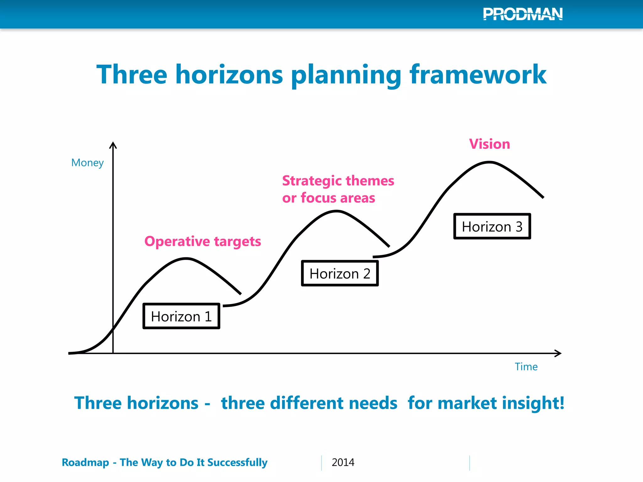 Pip Program Horizon Roadmap – The Way to Do it Successfully | PDF