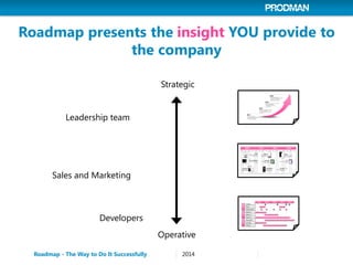 Roadmap – The Way to Do it Successfully | PDF