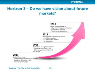 Horizon 3 – Do we have vision about future markets? 
2020 World leading provider of - 3D printing ecosystem utilization - ...