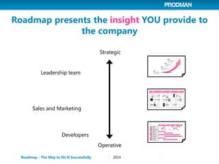 Roadmap presents the insight YOU provide to the company 
Roadmap - The Way to Do It Successfully 
2014 
Strategic 
Operati...