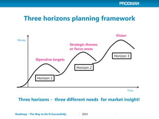 Three horizons planning framework 
Roadmap - The Way to Do It Successfully 
2014 
Horizon 1 
Horizon 2 
Horizon 3 
Operati...