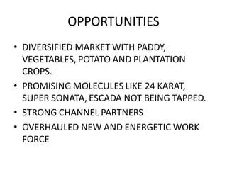 OPPORTUNITIES
• DIVERSIFIED MARKET WITH PADDY,
VEGETABLES, POTATO AND PLANTATION
CROPS.
• PROMISING MOLECULES LIKE 24 KARAT,
SUPER SONATA, ESCADA NOT BEING TAPPED.
• STRONG CHANNEL PARTNERS
• OVERHAULED NEW AND ENERGETIC WORK
FORCE
 