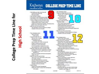 CollegePrepTimeLinefor
HighSchool
 