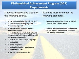 Distinguished Achievement Program (DAP)
Requirements
Students must receive credit for
the following course.
• 4 ELA credits including English I, II, III, IV
• 4 Math credits including Algebra I,
Geometry, Algebra II
• 4 Science credits including Biology,
Chemistry, Physics
• 4 Social Studies credits including World
Geography, World History, US History, US
Government, Economics
• 3 years of the same Foreign Language
• 1 credit of PE
• ½ credit of Speech
• 1 credit of Technology Applications
• 1 credit of Fine Arts
• 4 ½ credits of Elective courses
Students must also meet the
following standards.
• cumulative score requirement in each of
the four basic content areas.
• Achieve Advanced Academic Performance
on the Algebra II and English III Reading
and Writing assessments
 