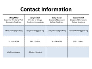 Contact Information
Jeffrey Miller
Executive Director of Post
Secondary Readiness
Jerry Burkett
Director of College
Readiness Partnerships
Cathy Shaver
Director of Secondary
College Readiness
Debbie Midkiff
Director of Elementary
College Readiness
Jeffrey.Miller@gpisd.org Jerry.Burkett@gpisd.org Cathy.Shaver@gpisd.org Debbie.Midkiff@gpisd.org
972-237-4039 972-237-4024 972-237-4036 972-237-4032
@JeffreyEducator @DrJerryRBurkett
 