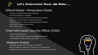 Let's Understand these Job Roles ...
Ethical Hacker / Penetration Tester
- Hacking for good with written permission.
- Simulation Attacks on Network.
- Tries Not to Harm the infrastucture during Live attacks.
- Takes care of informative to High impact bugs.
- Provides a full test report and finding (Report writting).
- Need Good Communication skills.
- Part of Red team
Chief information Security Officer (CISO)
- Head of Security Team
- Directs the Strategy, operations & Budget for security.
- Responsible for major Security Decisions
Malware Analyst
- Identifies malware in a Computer or Network.
- Reverse Engineer malware to understand its functionality.
- Identifies ways to detect and prevent the malware from spreading.
 