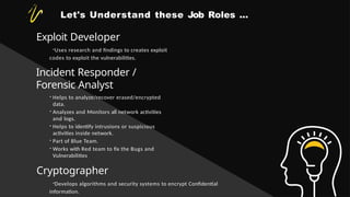 Let's Understand these Job Roles ...
Exploit Developer
-Uses research and findings to creates exploit
codes to exploit the vulnerabilities.
Incident Responder /
Forensic Analyst
- Helps to analyze/recover erased/encrypted
data.
- Analyzes and Monitors all network activities
and logs.
- Helps to identify intrusions or suspicious
activities inside network.
- Part of Blue Team.
- Works with Red team to fix the Bugs and
Vulnerabilities
Cryptographer
-Develops algorithms and security systems to encrypt Confidential
information.
 