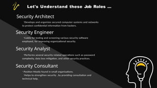 Let's Understand these Job Roles ...
Security Architect
-Develops and organizes secured computer systems and networks
to protect confidential information from hackers.
Security Engineer
-Liable for testing and screening various security software
employed, for improving organizational security.
Security Analyst
-Performs several security related operations such as password
complexity, data loss mitigation, and other security practices.
Security Consultant
- Position Mostly found in small organisations.
-Helps to strengthen security , by providing consultation and
technical help.
 