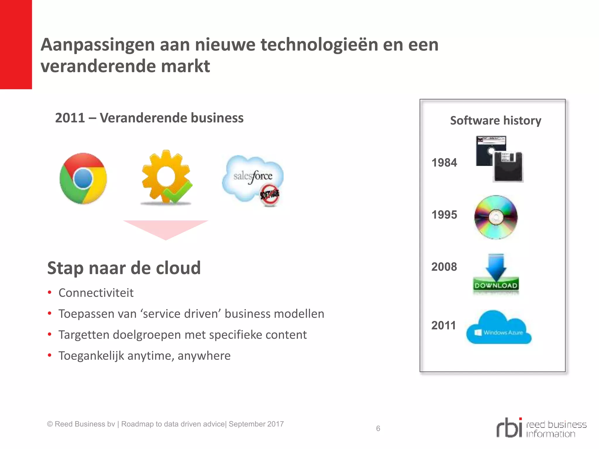 Stap naar de cloud
• Connectiviteit
• Toepassen van ‘service driven’ business modellen
• Targetten doelgroepen met specifieke content
• Toegankelijk anytime, anywhere
Aanpassingen aan nieuwe technologieën en een
veranderende markt
6
1984
2008
2011
1995
Software history2011 – Veranderende business
© Reed Business bv | Roadmap to data driven advice| September 2017
 